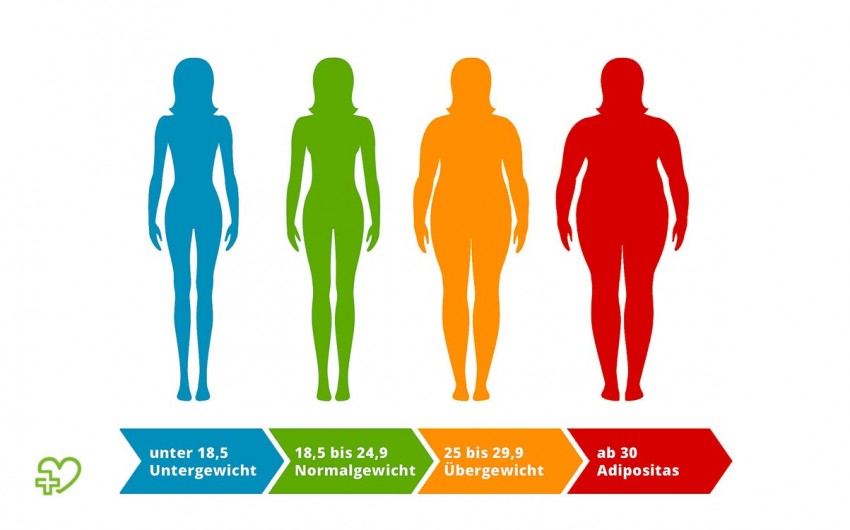 BMI-Grafik