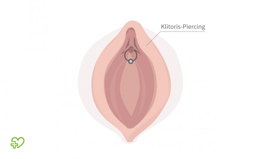 Kaufen intim piercing Intim Piercing