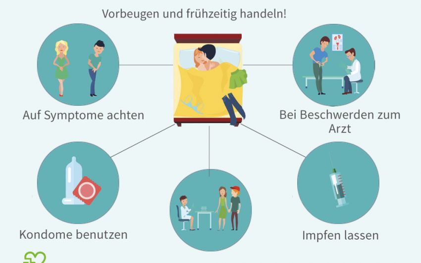 Geschlechtskrankheiten Diese 8 Sollten Sie Kennen Onmedade 