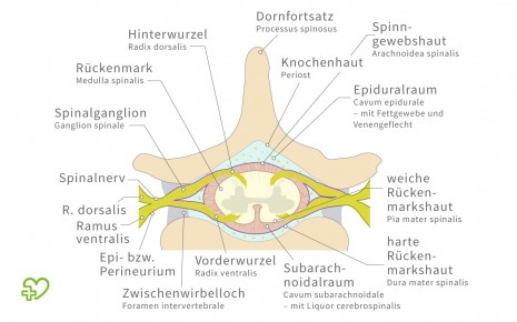 Das Bild zeigt einen Wirbelkanal.